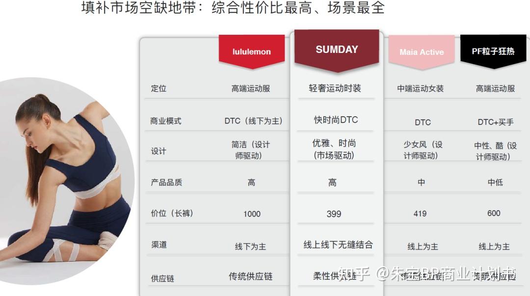 夏天超棒的运动服套装安排喽♥(图1)